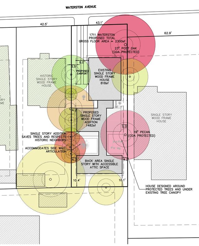 drawing Tree site plan