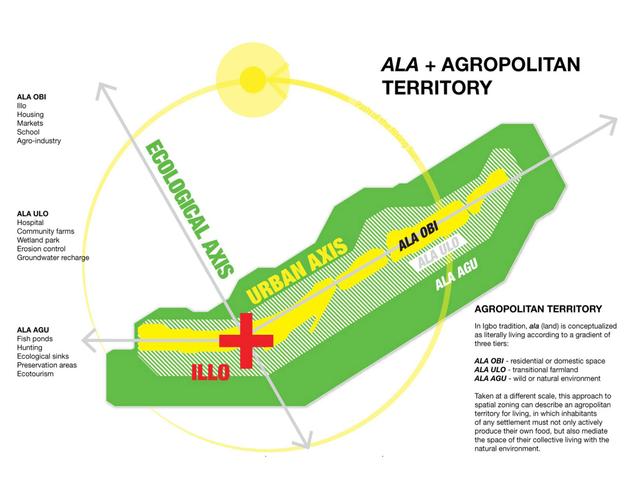 drawing Agropolitan territory