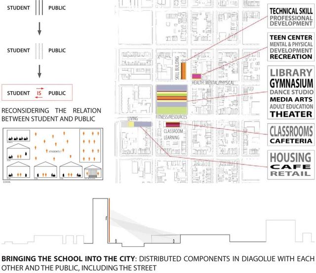 drawing Programmatic diagram