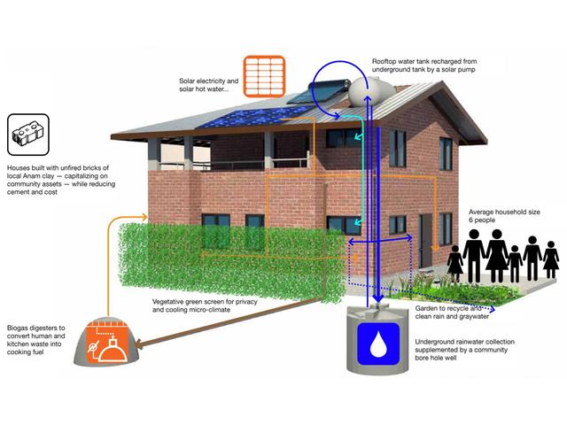 drawing Energy diagram