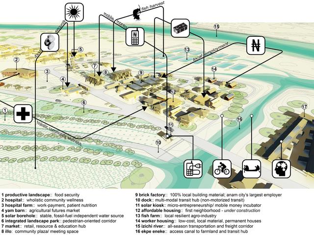 drawing Ogwuyo flows