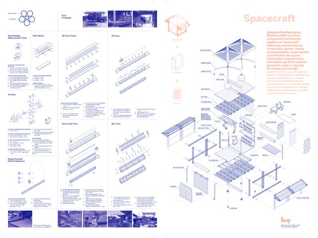drawing Agbogbloshie Makerspace Platform Axon