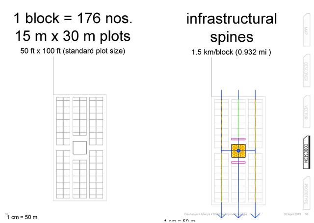 drawing infrastructural spines
