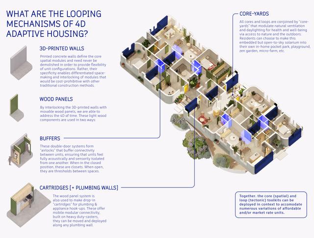 drawing Looping mechanisms